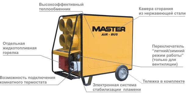 Дизельная тепловая пушка